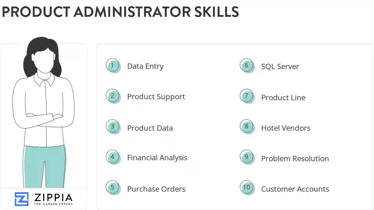 Product administrator skills