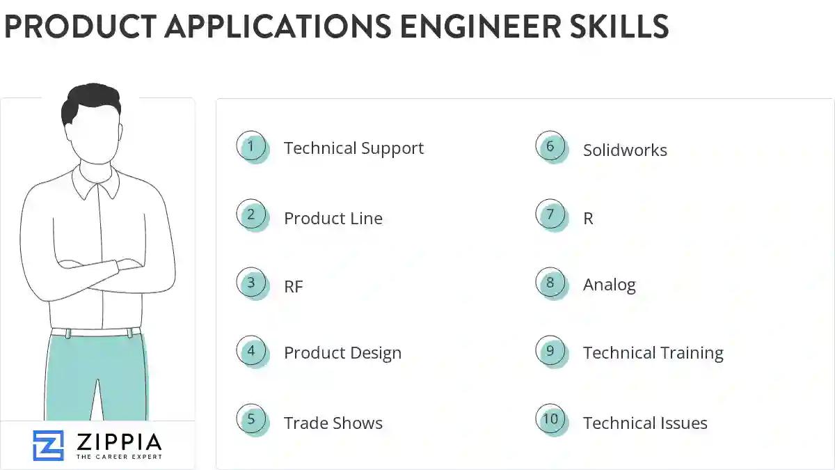 Product applications engineer skills