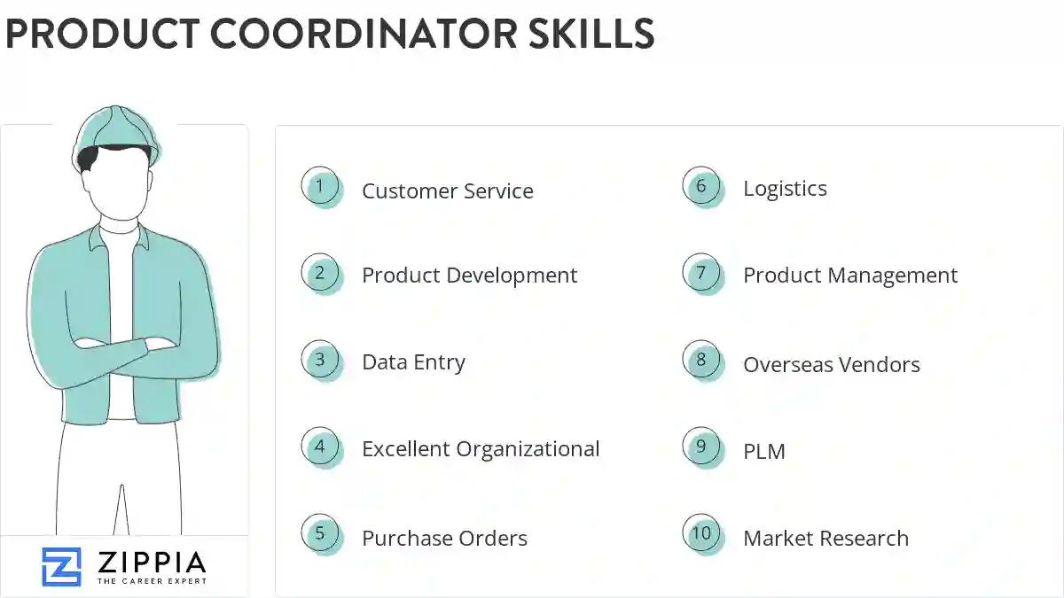 Product coordinator skills
