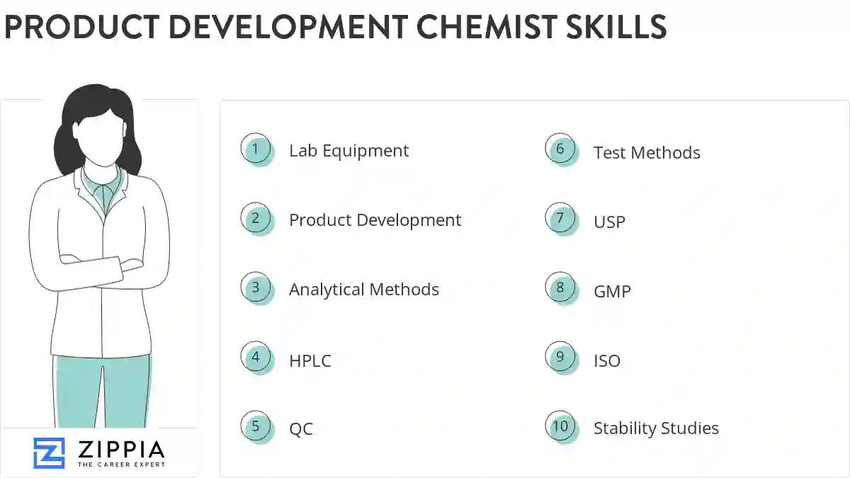 Product development chemist skills