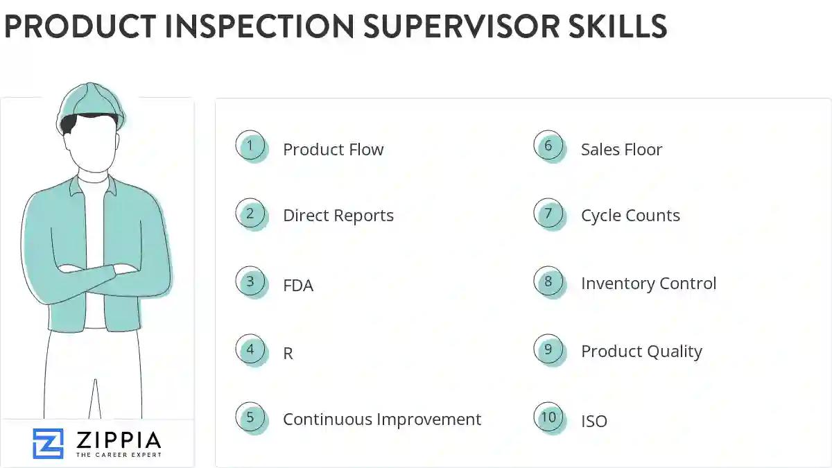 Product inspection supervisor skills