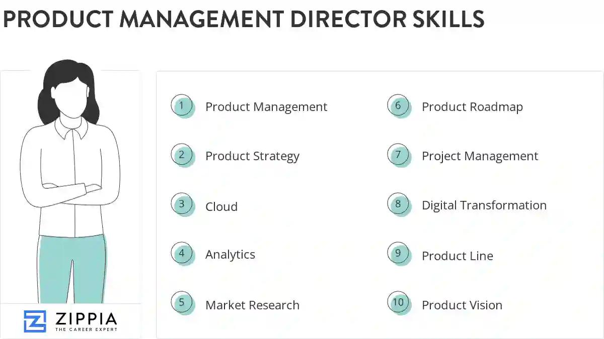 Product management director skills