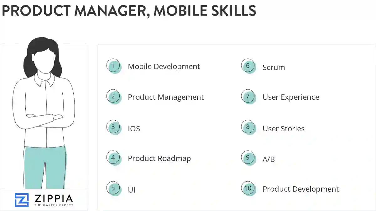 Product manager, mobile skills