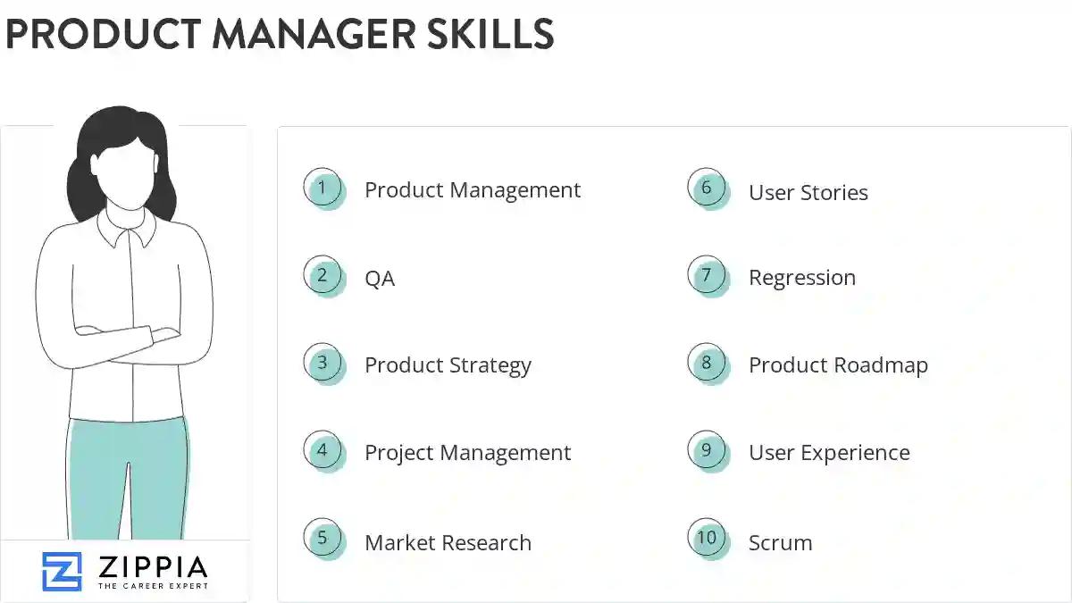 Product manager skills