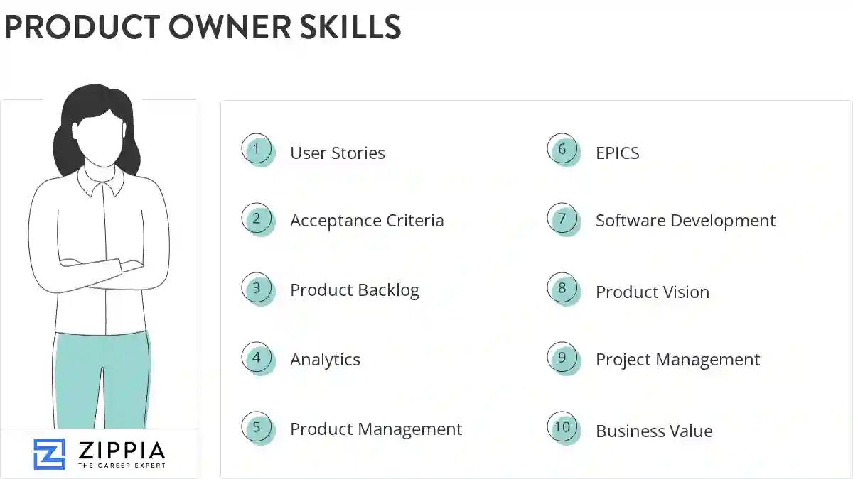 Product owner skills