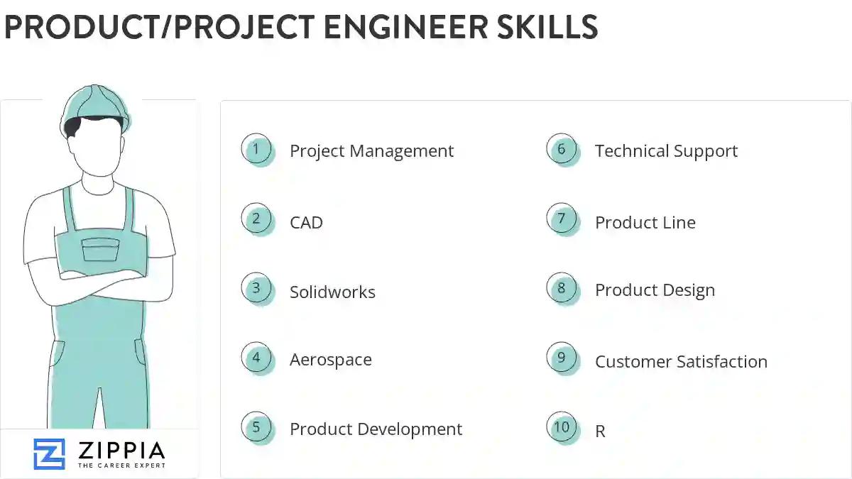 Product/project engineer skills