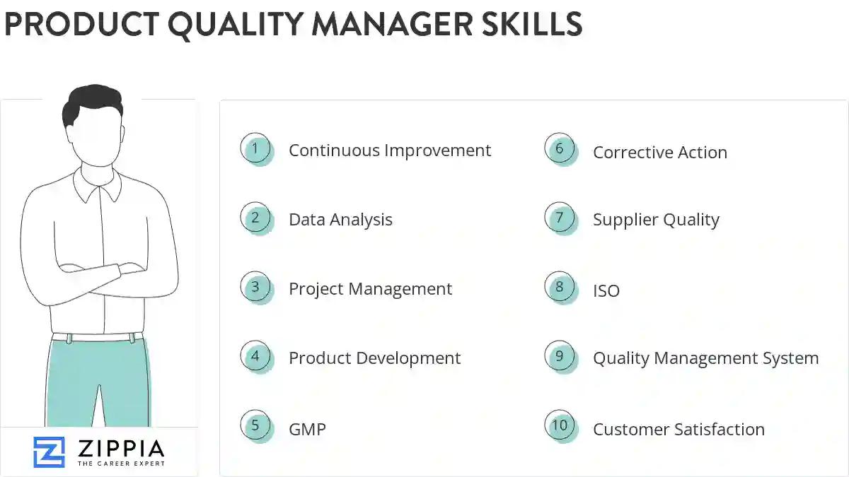 Product quality manager skills
