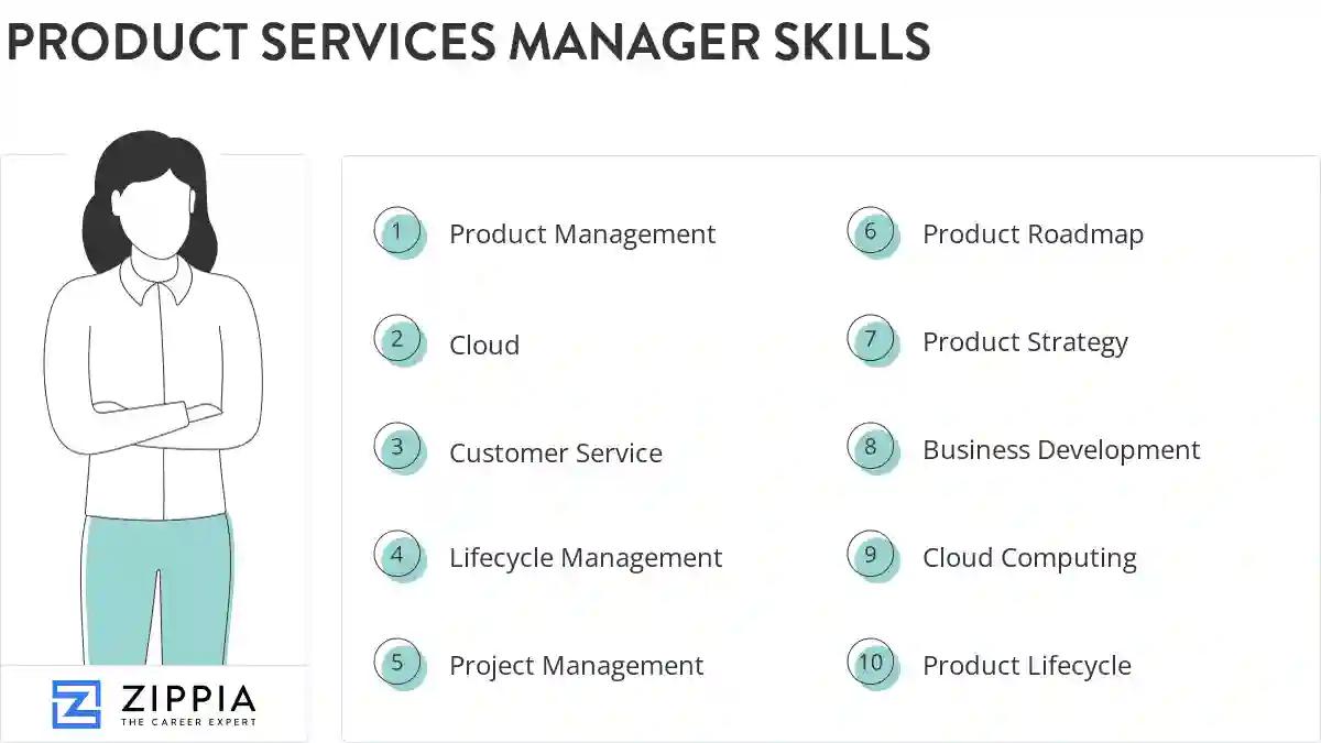 Product services manager skills