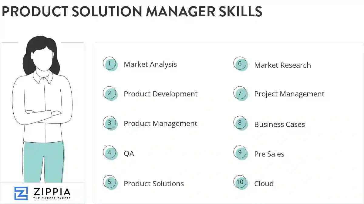 Product solution manager skills