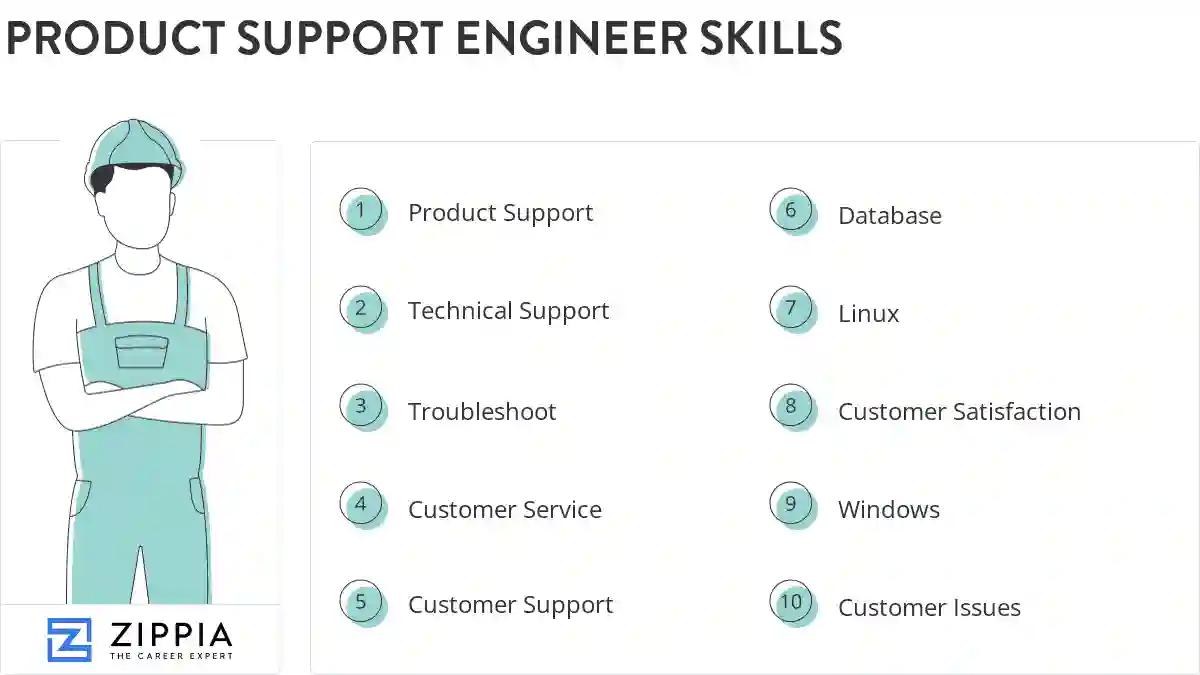 Product support engineer skills