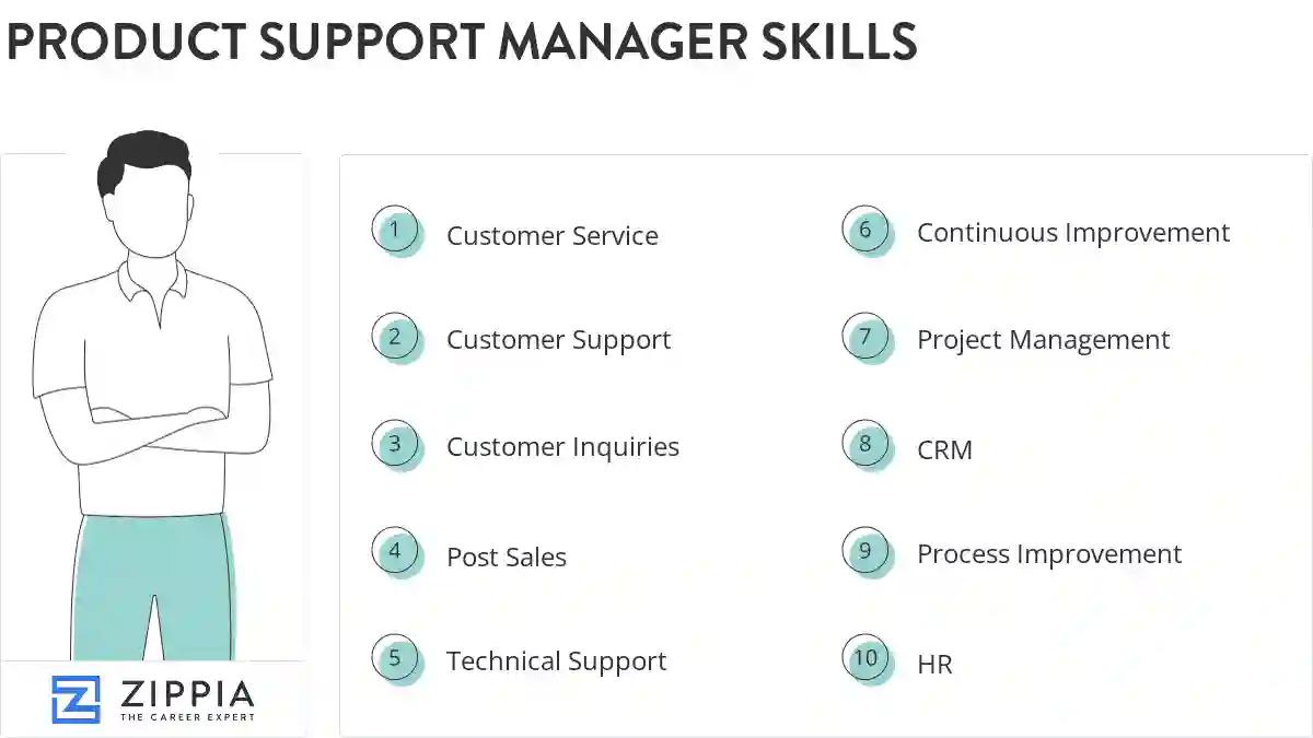 Product support manager skills
