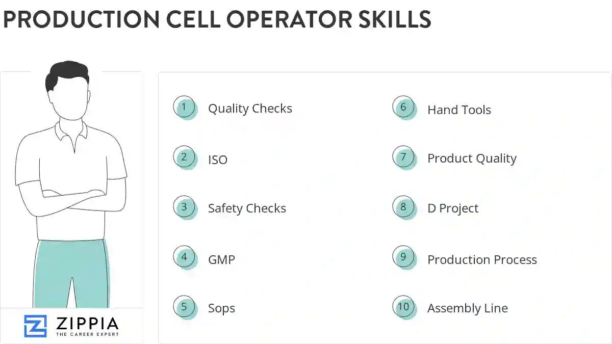 Production cell operator skills