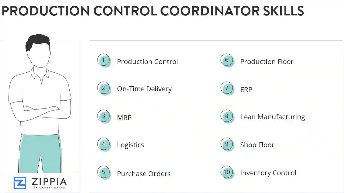 Production control coordinator skills