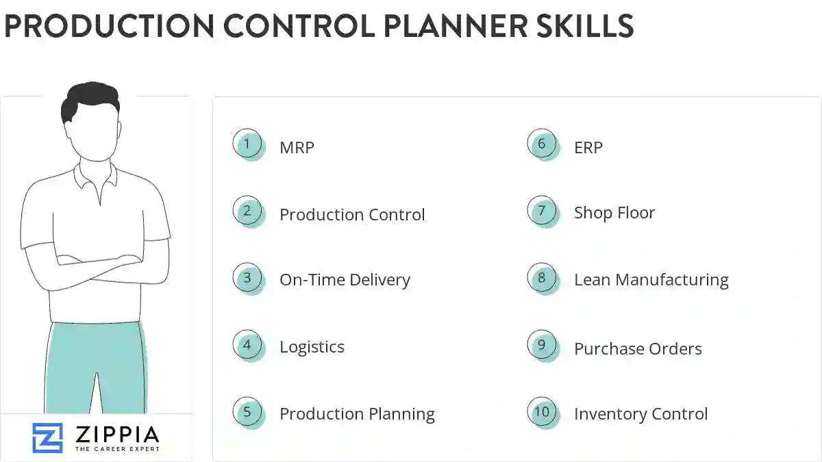 Production control planner skills
