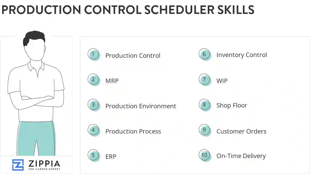 Production control scheduler skills