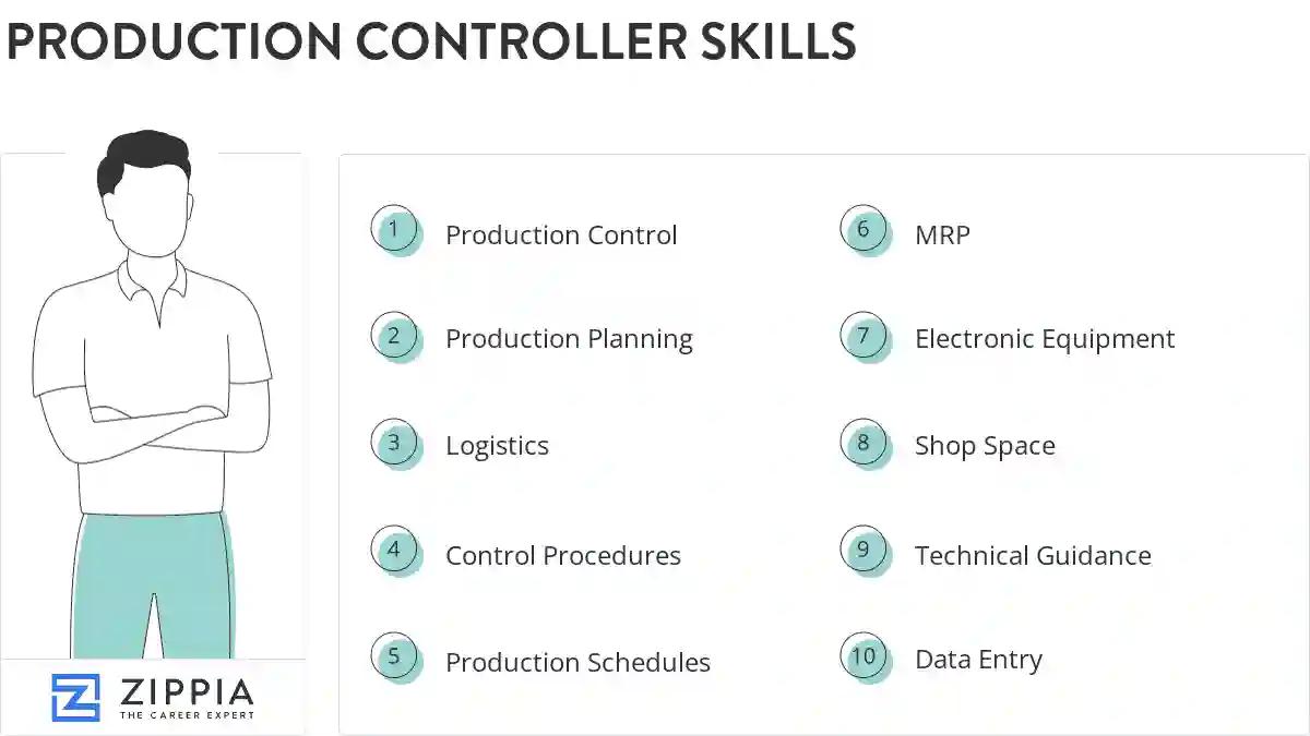 Production controller skills