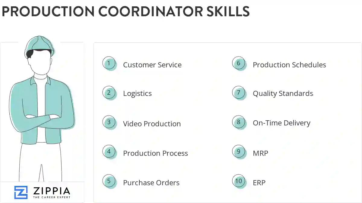 Production coordinator skills