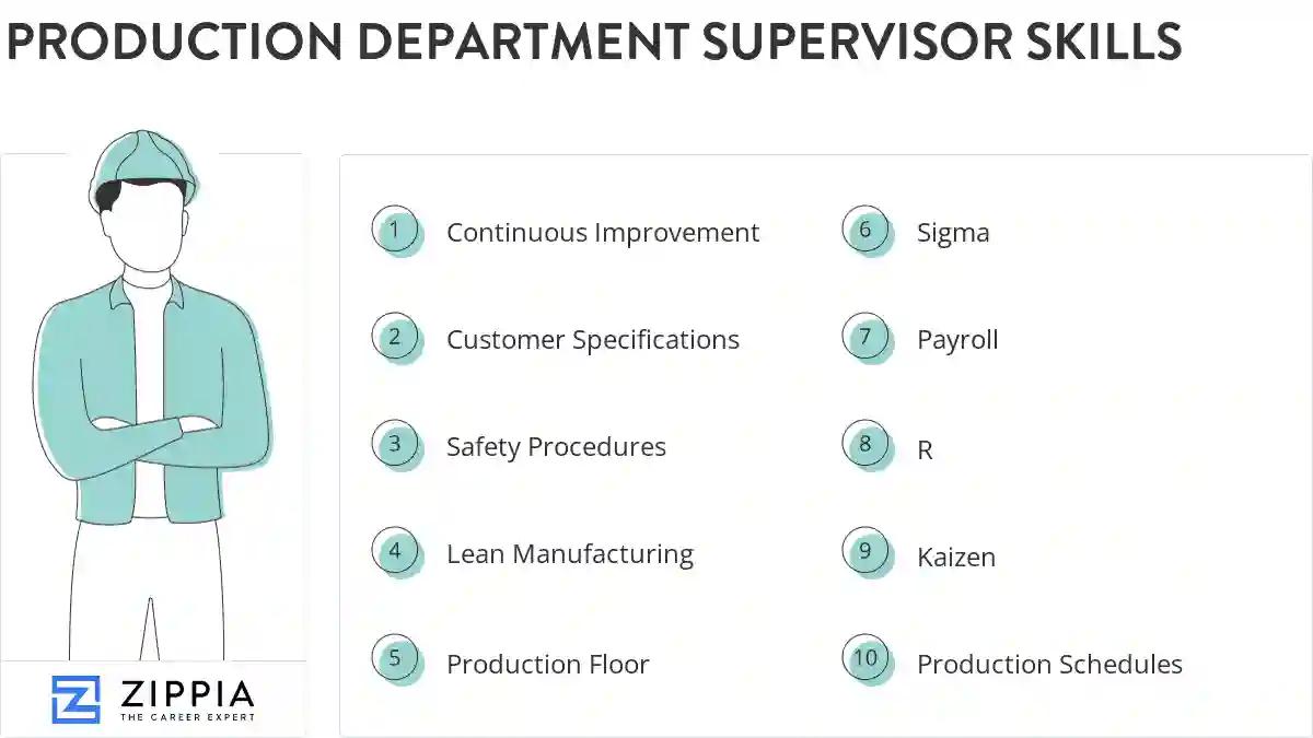 Production department supervisor skills