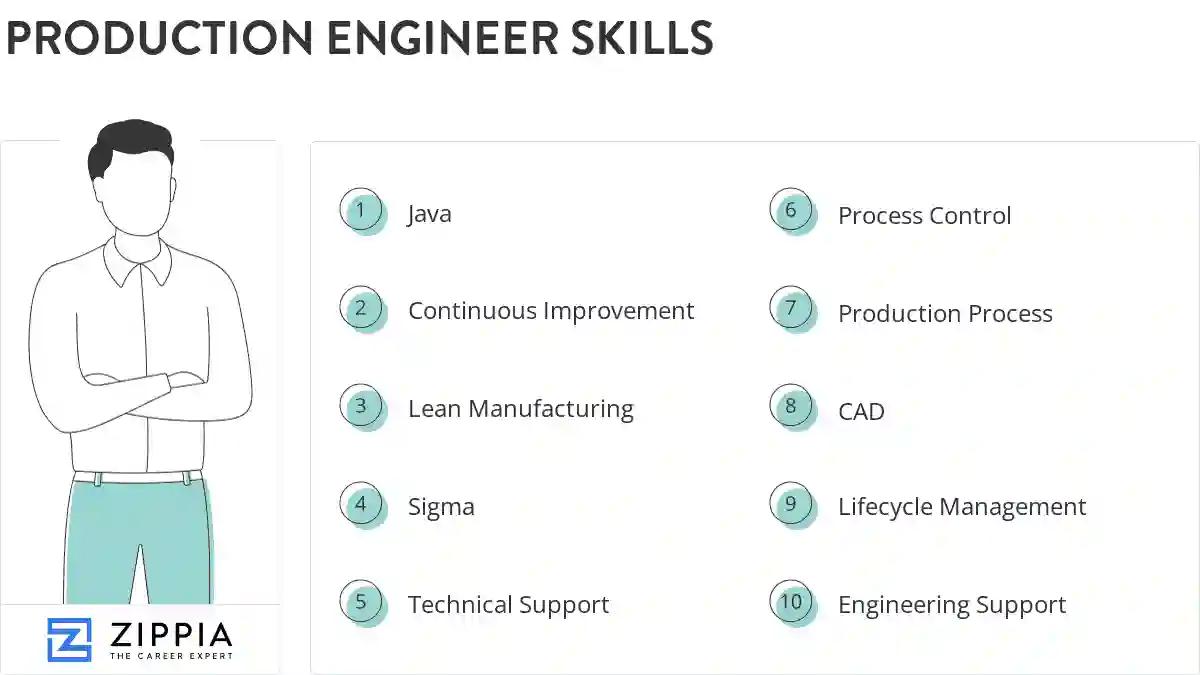 Production engineer skills