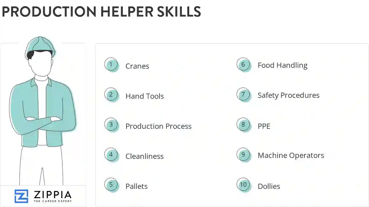Production helper skills
