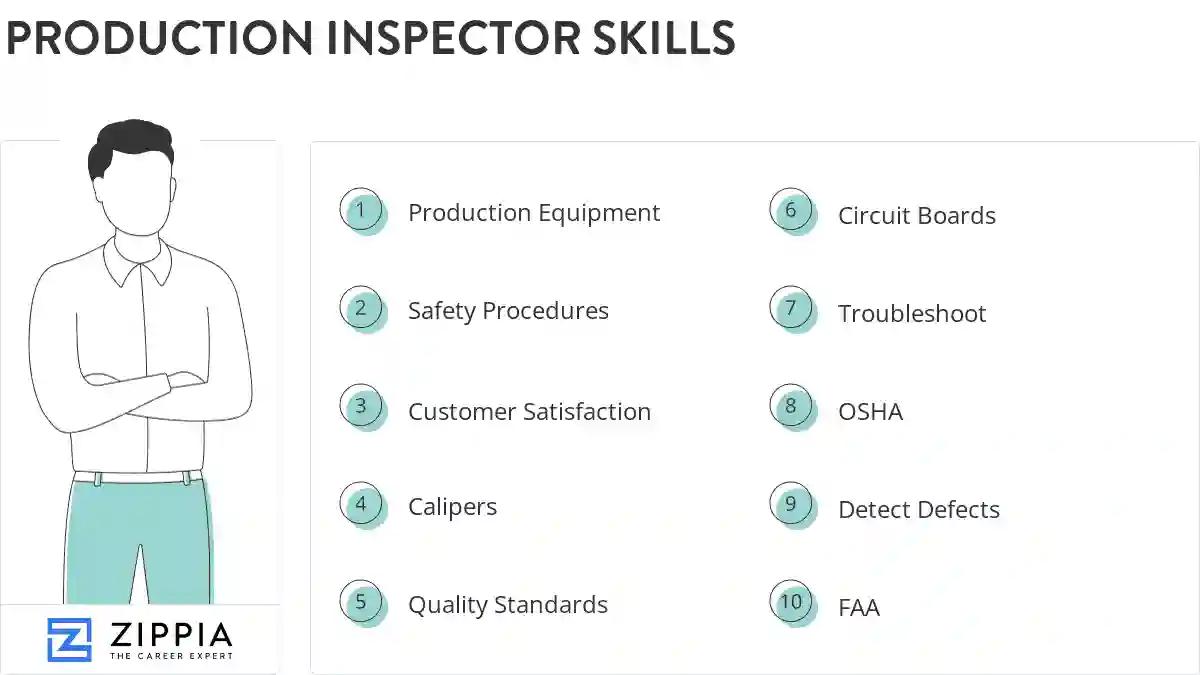 Production inspector skills