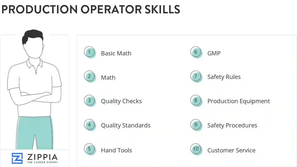 Production operator skills