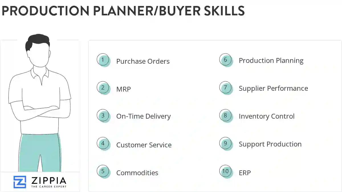 Production planner/buyer skills