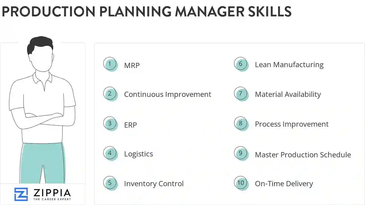 Production planning manager skills