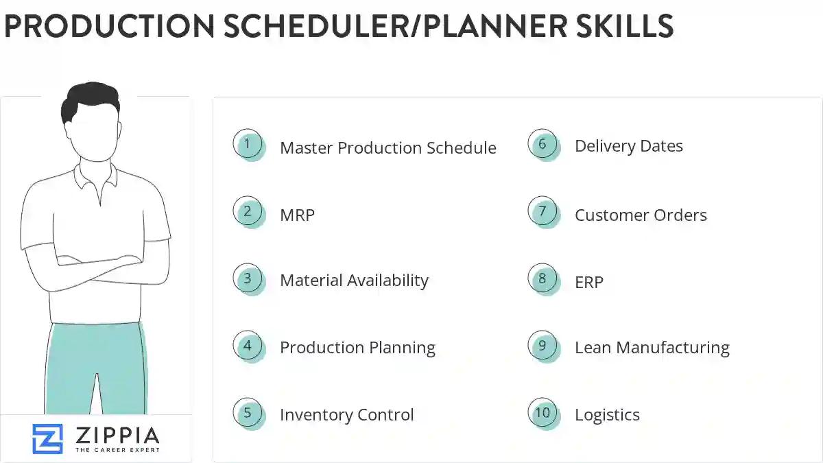 Production scheduler/planner skills