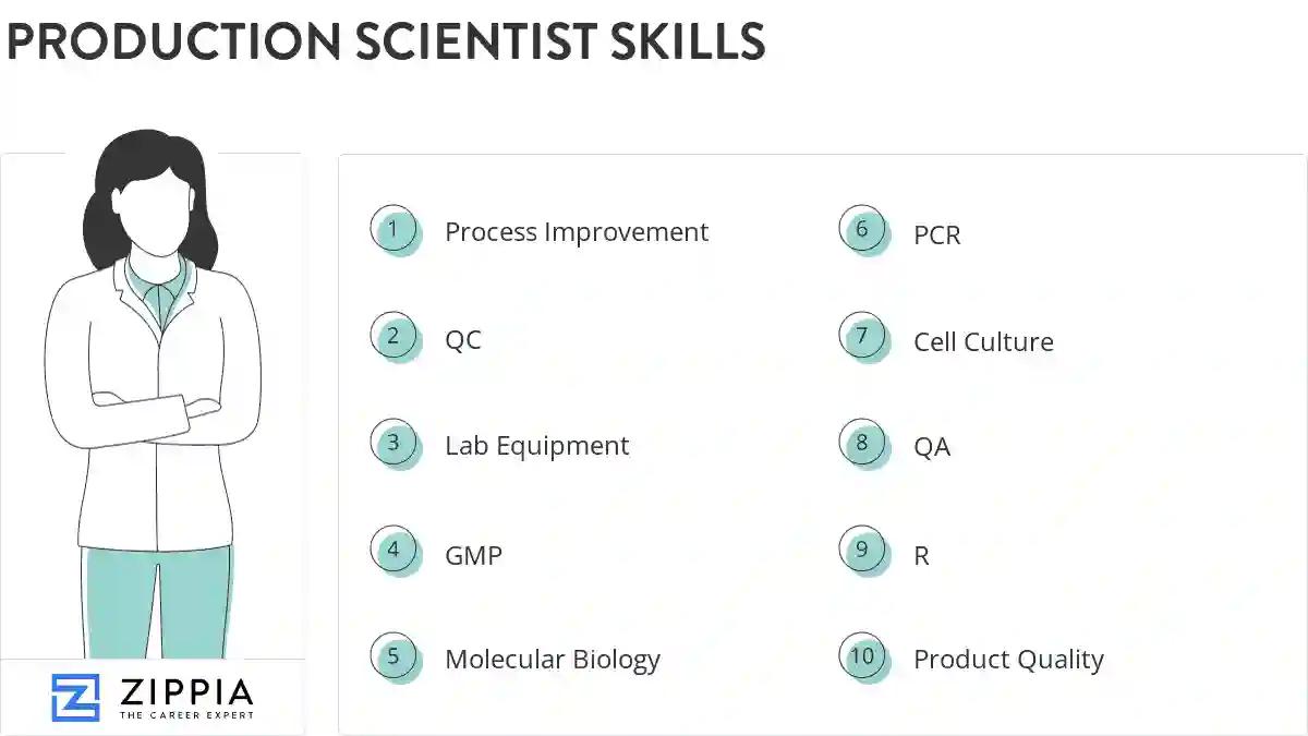 Production scientist skills