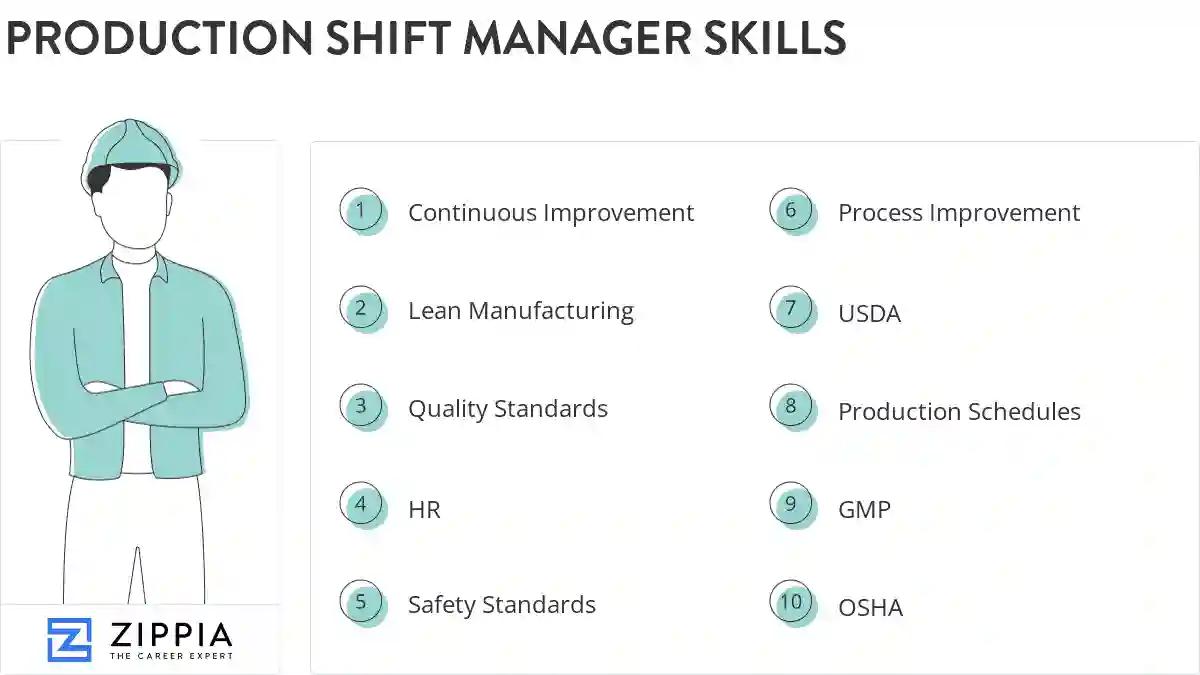 Production shift manager skills