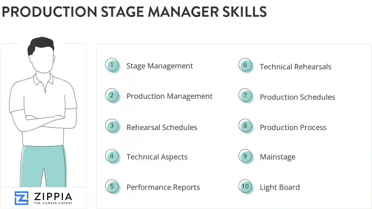 Production stage manager skills