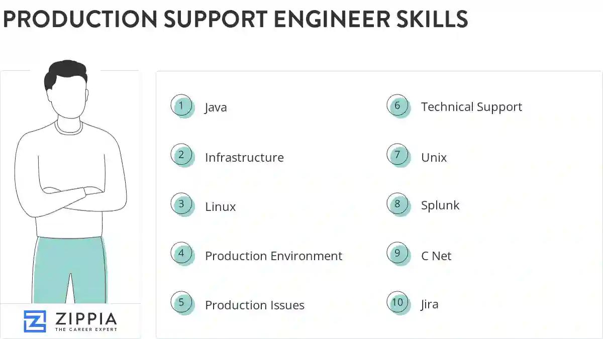 Production support engineer skills