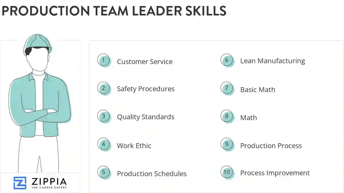 Production team leader skills