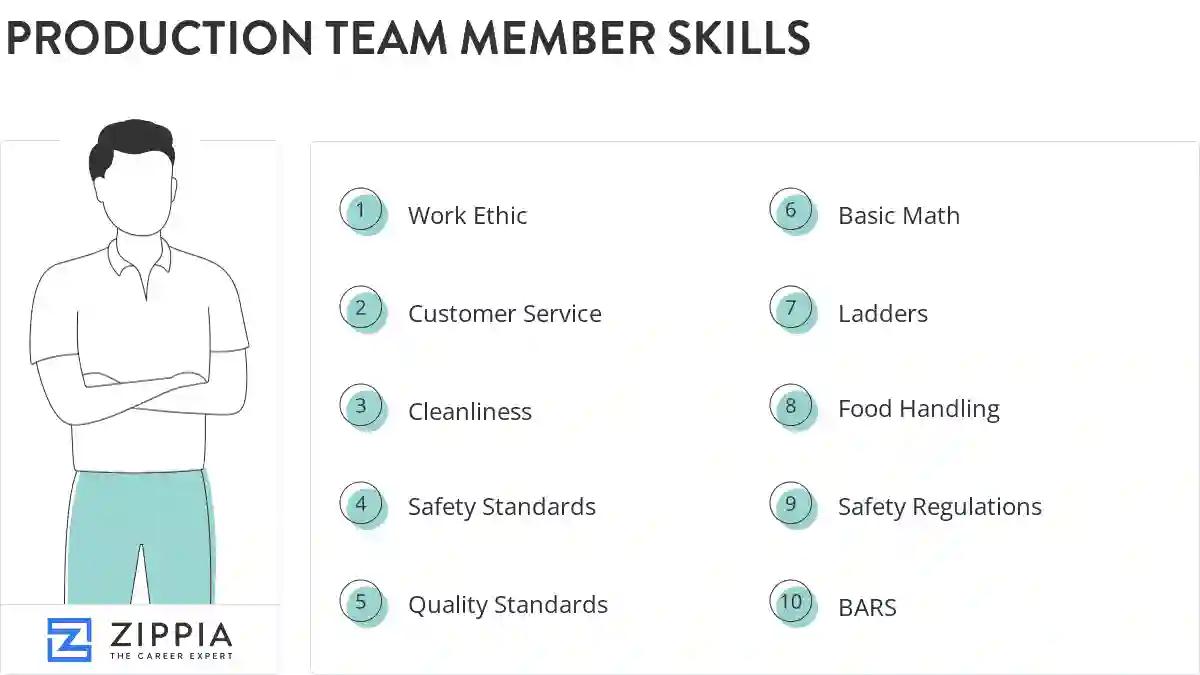 Production team member skills
