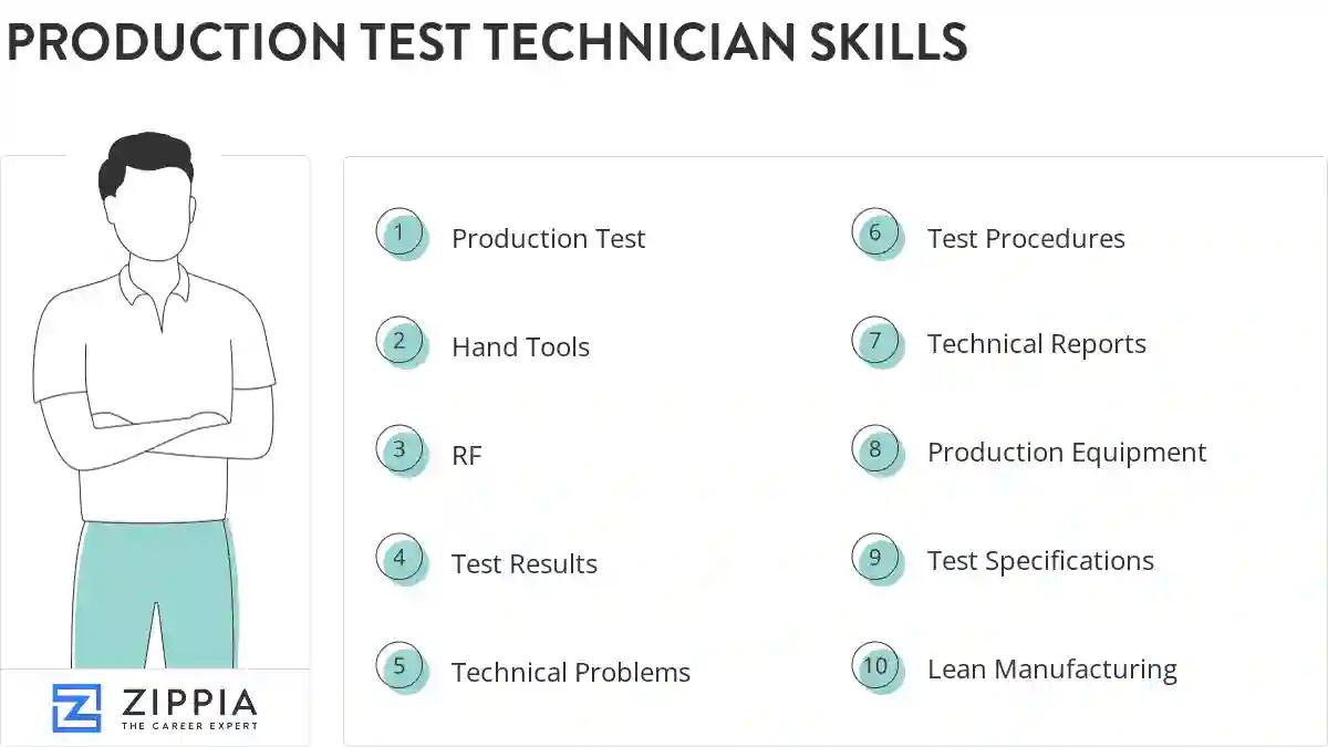 Production test technician skills