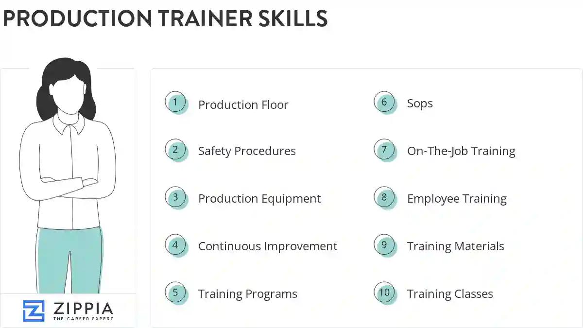 Production trainer skills