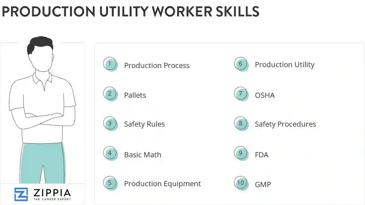 Production utility worker skills
