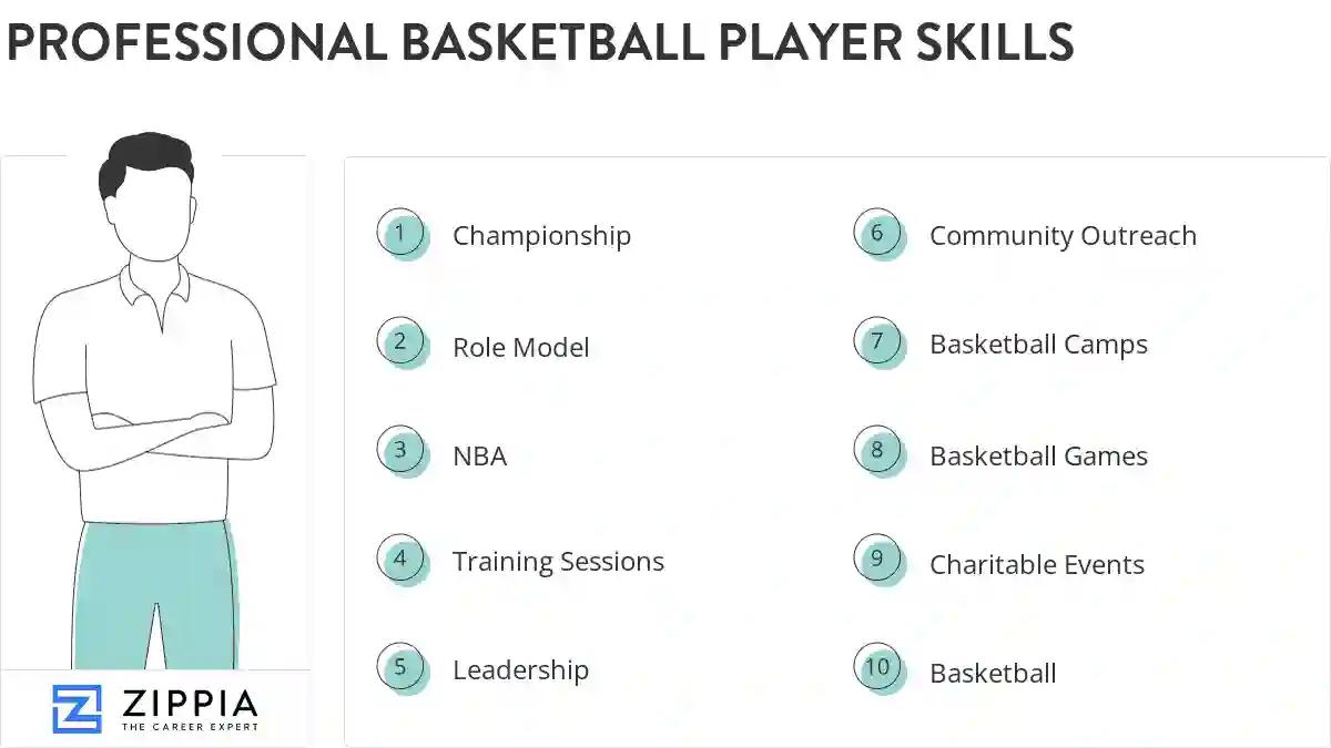 Professional basketball player skills