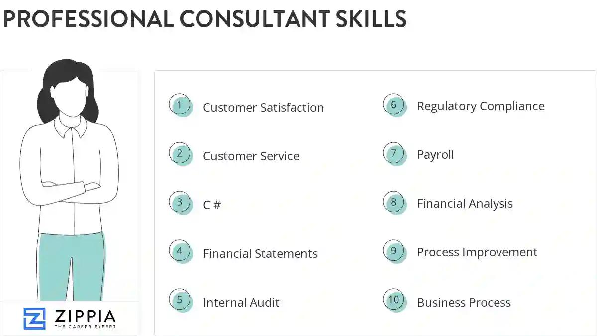 Professional consultant skills