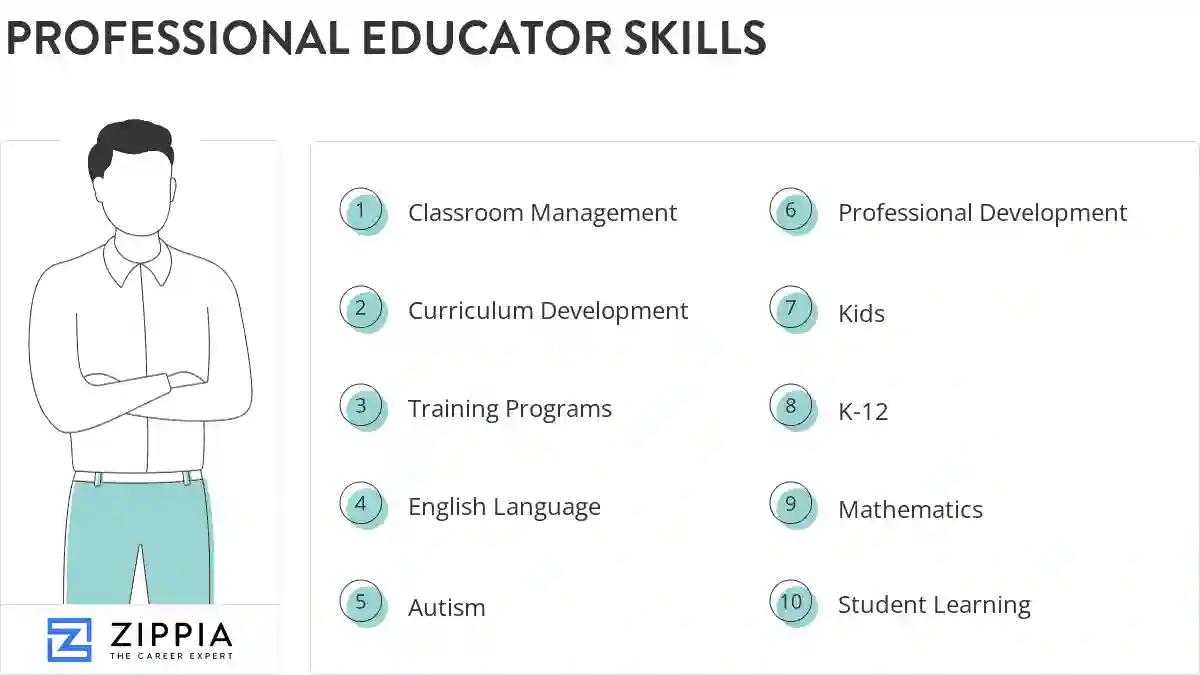 Professional educator skills