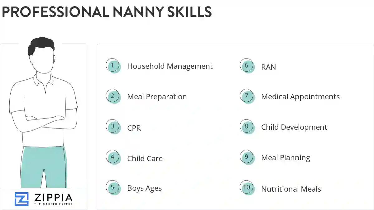 Professional nanny skills