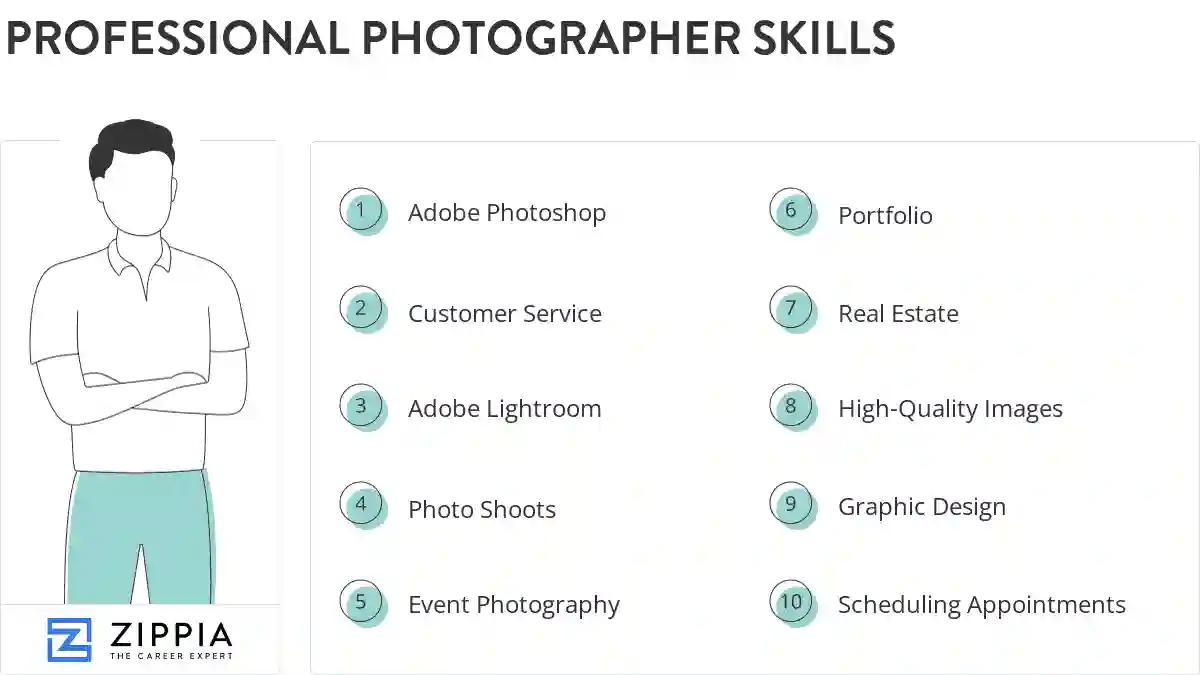 Professional photographer skills