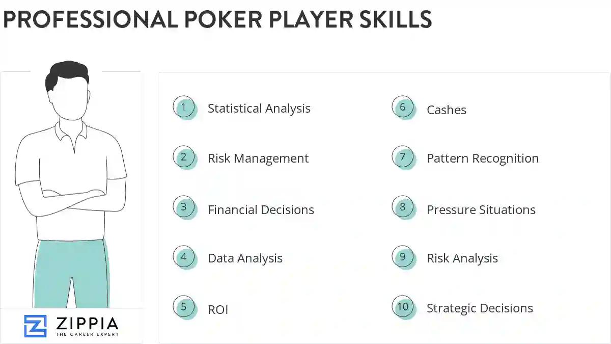 Professional poker player skills