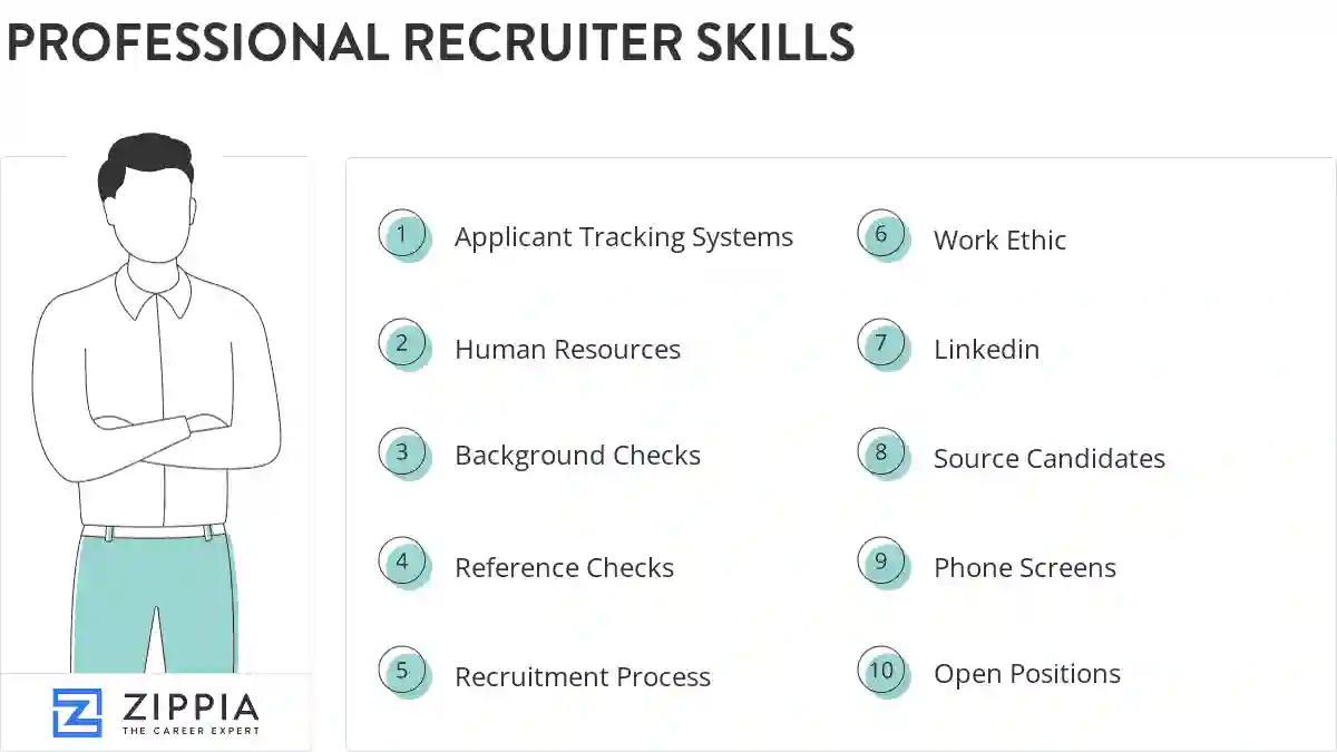 Professional recruiter skills