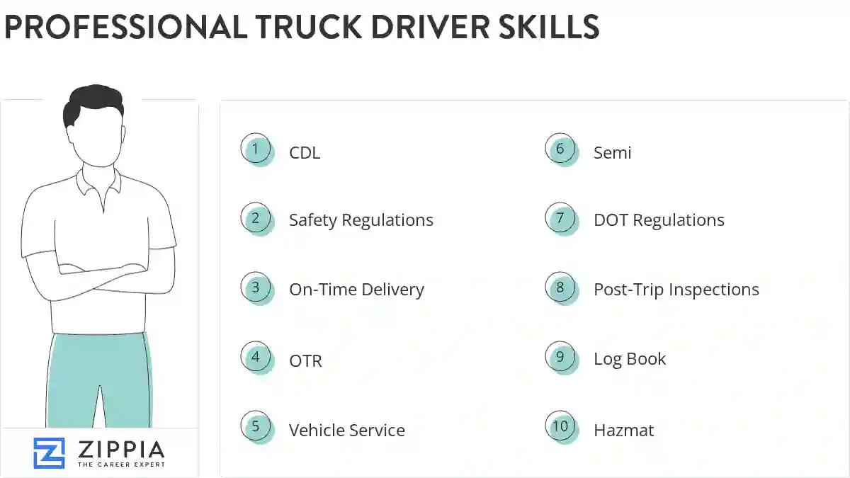 Professional truck driver skills