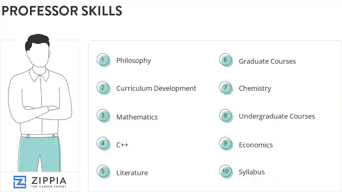 Professor skills