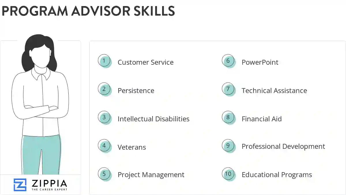 Program advisor skills