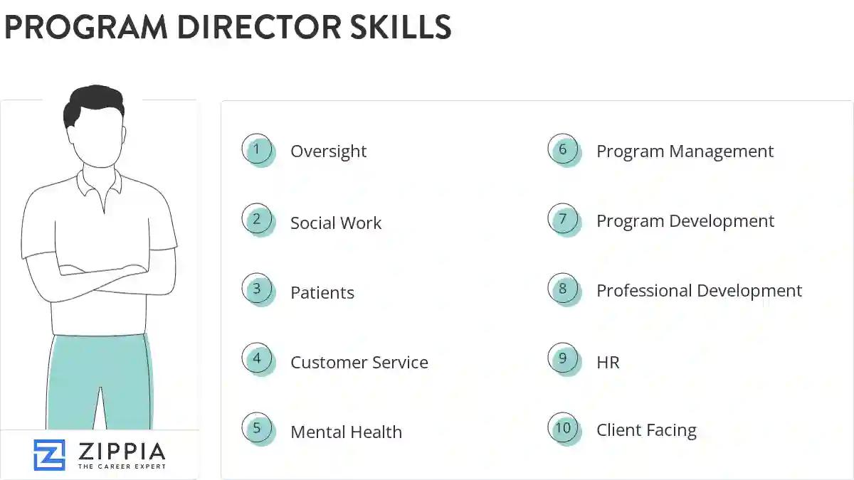 Program director skills