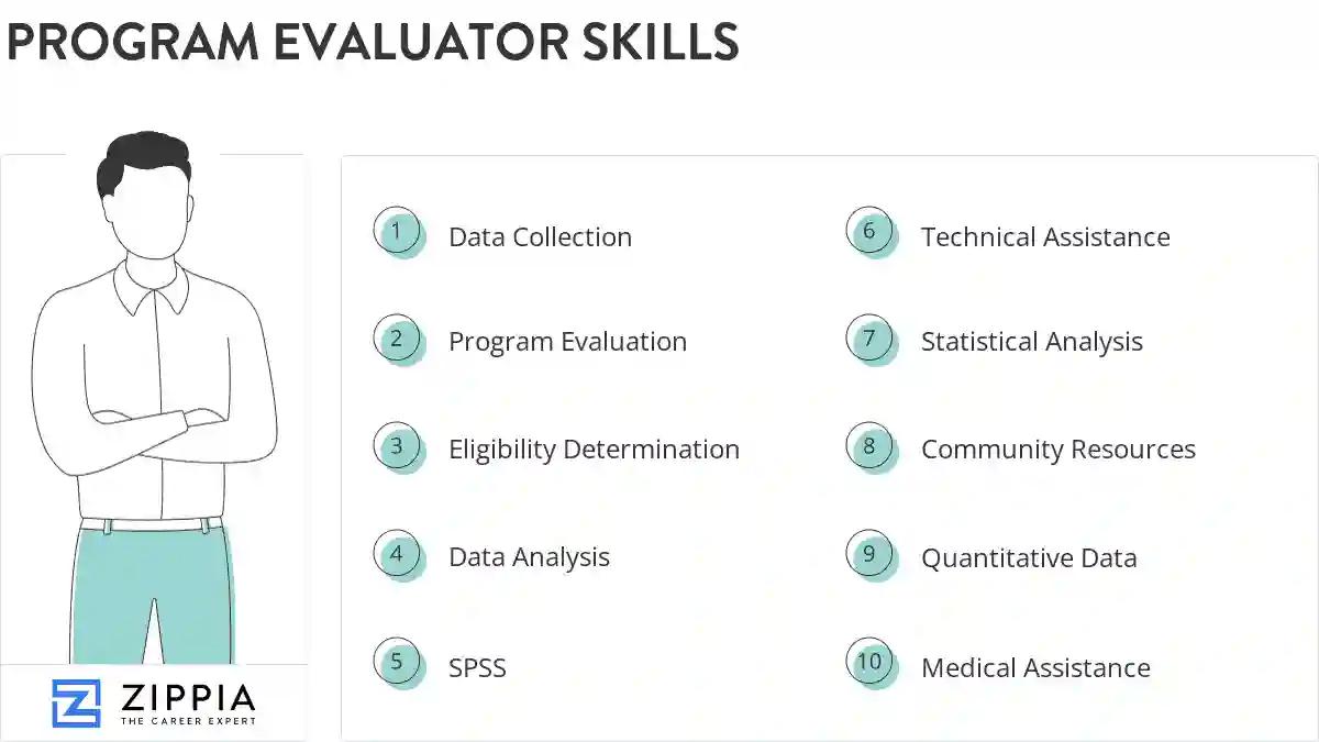 Program evaluator skills